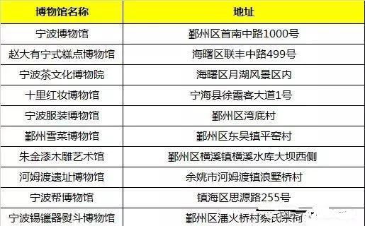 宁波适合一日游的地方 免费的景点推荐