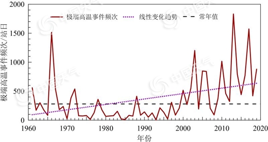 全球气候正在发生怎样的变化？让我们从一片树叶说起