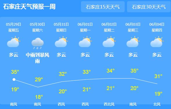 这周末河北高温+雷阵雨天气 各地气温均在33℃以上
