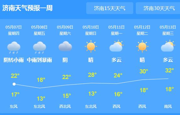 山东新一轮降温降雨来袭 各地最高气温仅20℃出头
