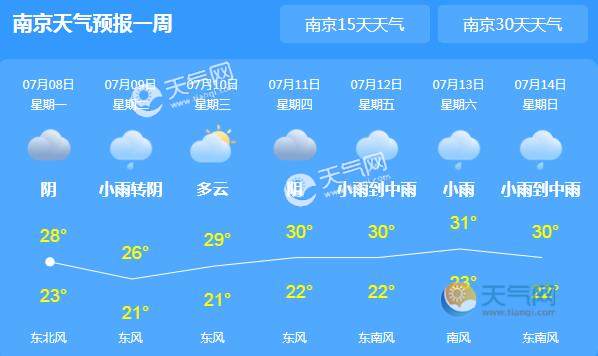 江苏南部将有一次强降水 省内最高气温不超30℃