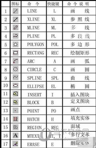 AutoCAD2019快捷键命令大全 CAD常用快捷键图表