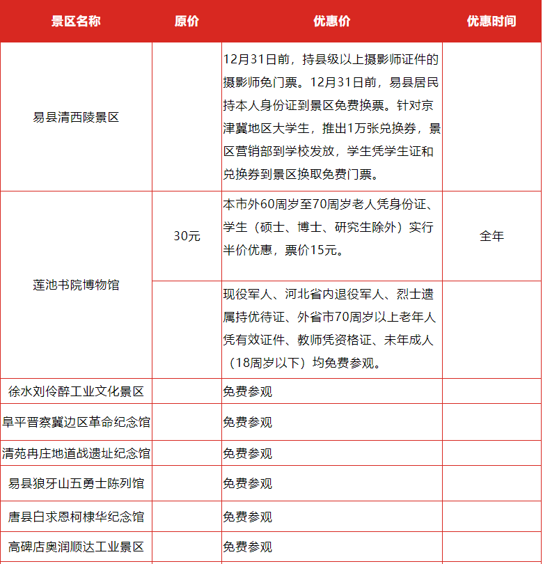 2019年国庆河北降价景点名单+时间
