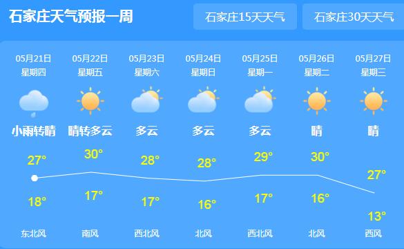 今明两天河北强降雨扩散 省会石家庄气温跌至26℃