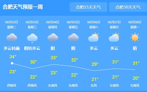 未来三天安徽气温突破40℃ 江南地区多阵雨或雷雨