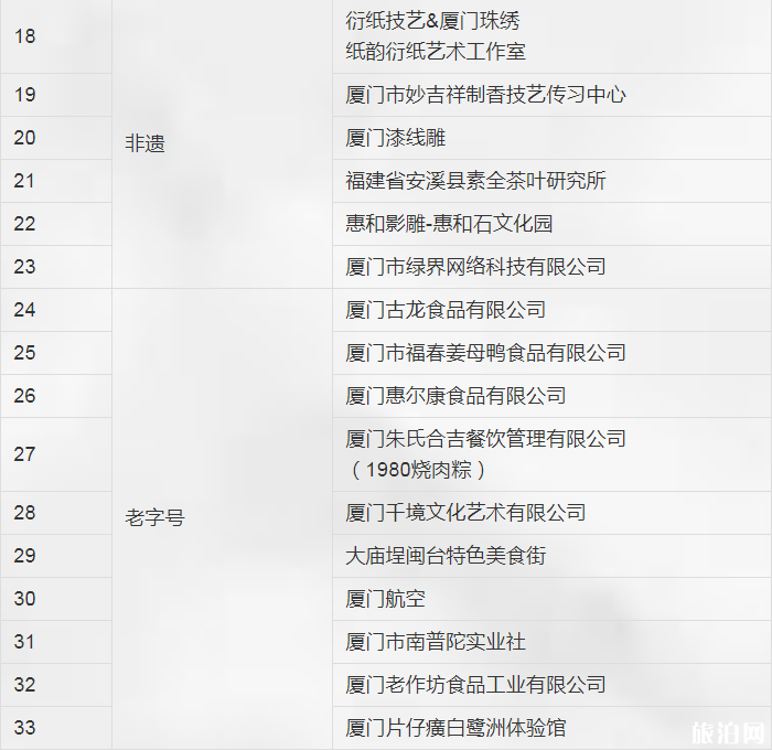 2019中秋厦门庙会活动内容
