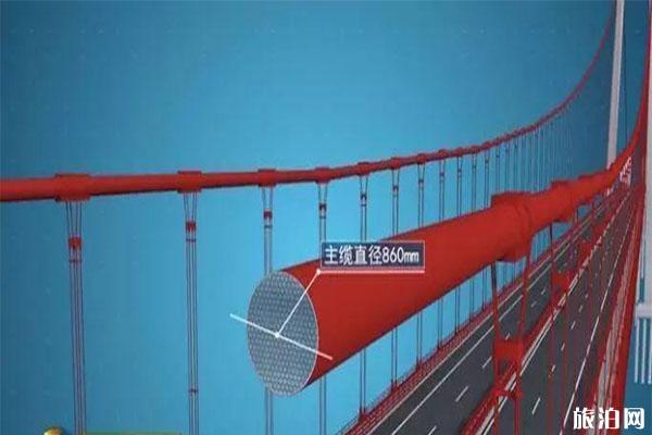 金安金沙江大桥在哪里 大桥开通时间 金安金沙江大桥在哪里 大桥开通时间