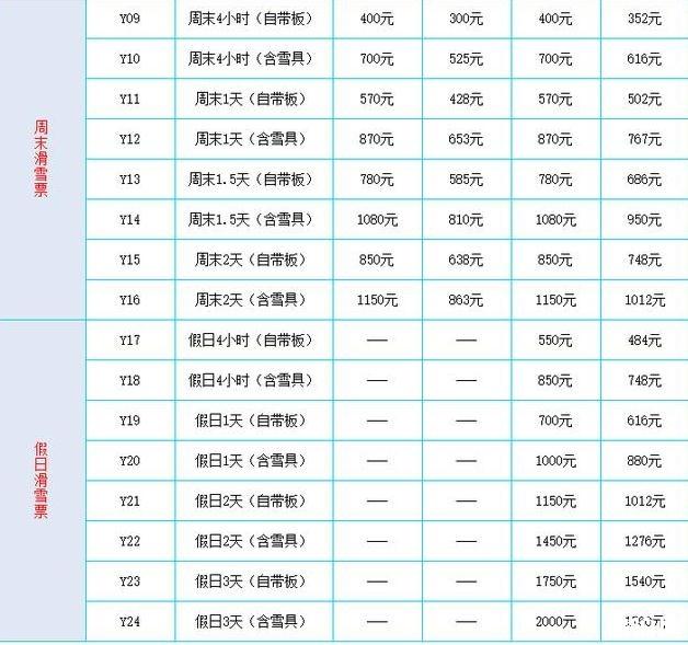 2019-2020张家口崇礼云顶滑雪场什么时候开+门票价格+雪具租用价格