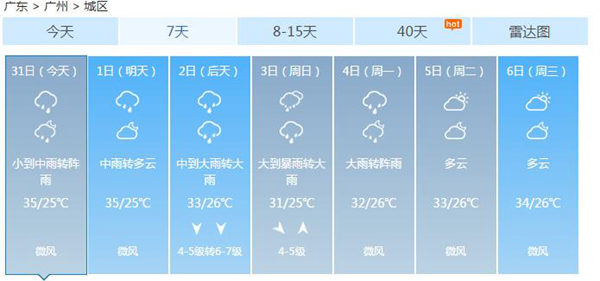 广州将持续遭高温炙烤 未来三天多阵雨