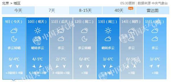 北京周日北风劲吹 下周初气温或创下半年来新低