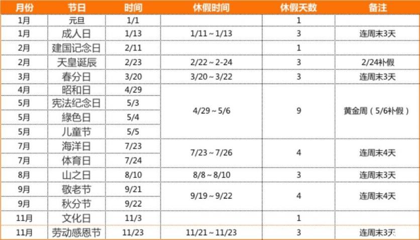 日本放假2020安排表 日本盂兰盆节几月几号
