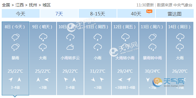 江西继续遭暴雨锁定 8市雨水强劲明大雨向南扩展