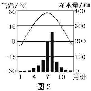 详细介绍什么是“海洋性气候”