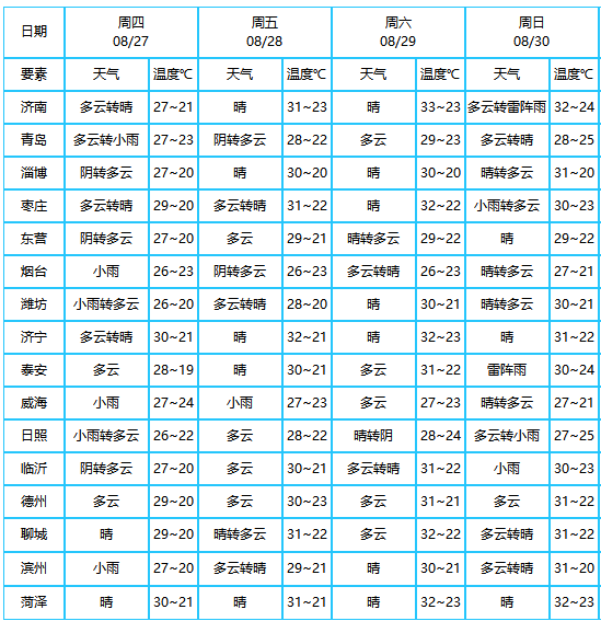 http://tq.2345cdn.net/tianqiimg/weather_news/images/2020/08/27/15985116209177571.jpg