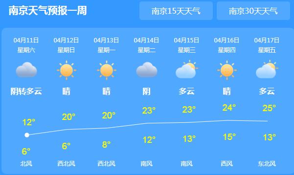 周末两天江苏逐渐转晴宜出行 南京局地气温达到15℃