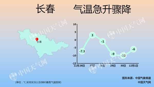 吉林气温将猛降11-14℃创入冬新低 通化等明有大雪
