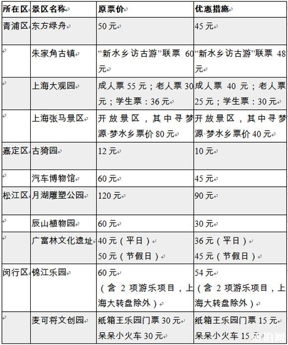 2019进博会期间上海景区优惠信息汇总