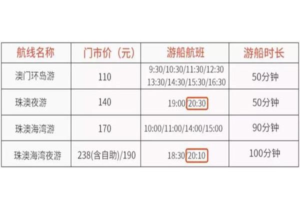 澳门国际烟花节珠海观赏位置推荐 附观赏地图