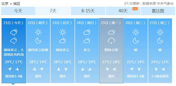 北京今天有雨又有风最高温29℃ 月底有望入秋