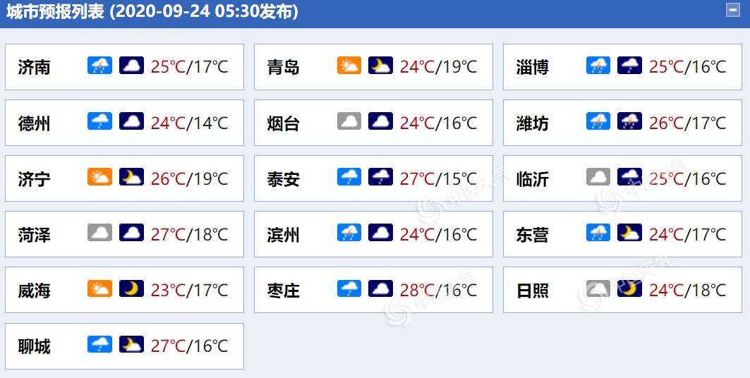 https://i.weather.com.cn/images/mobile/mtqxw/2020/09/24/1600904631418087831.png