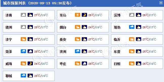 山东今起三天【小雨】相伴 大部最高气温在30℃以下