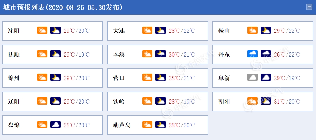 https://i.weather.com.cn/images/mobile/mtqxw/2020/08/25/1598314152765094663.png