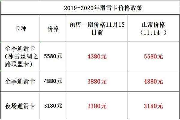 长春庙香山滑雪场门票多少钱 附今年开板时间