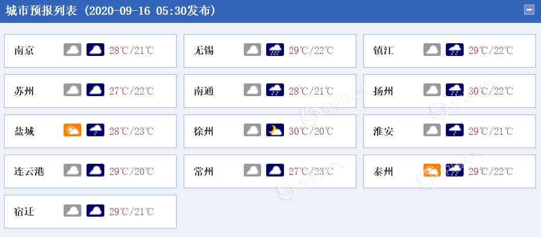 http://tq.2345cdn.net/tianqiimg/weather_news/images/2020/09/16/16002180022790857.png