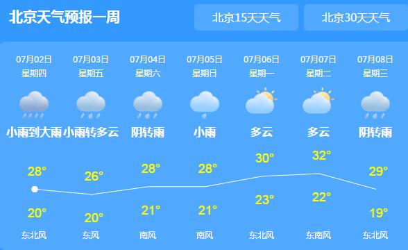 今日北京迎今年入汛最强降雨 低洼路段可能出现积水现象