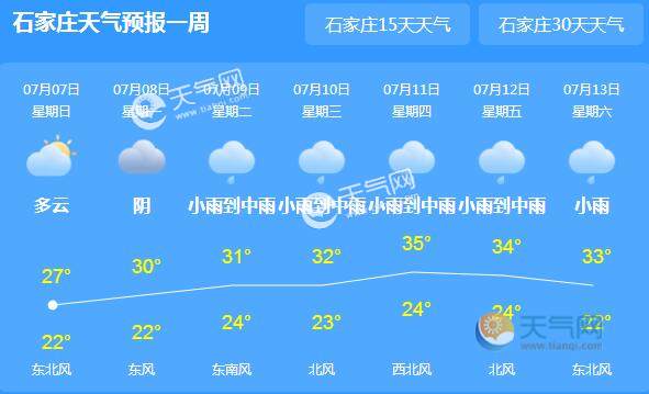 今日小暑河北雷雨降温 全省最高气温不足30℃