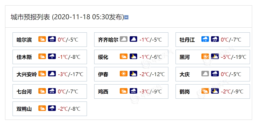 https://i.weather.com.cn/images/mobile/mtqxw/2020/11/18/1605657265227056211.png
