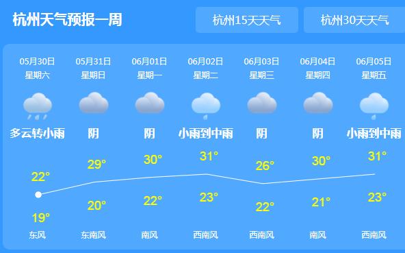 冷空气携降雨造访浙江多地 今天杭州局地气温跌至20℃