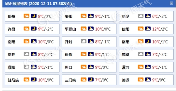 注意！河南雾和霾混杂格局仍维持 明夜起大风来“清场”