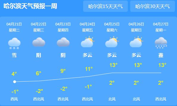 黑龙江漫天飞雪气温0℃以下 多地发布暴雪红色预警