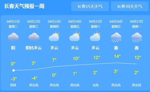 吉林多地中到大雪寒意十足 全省大部最高气温仅有4℃