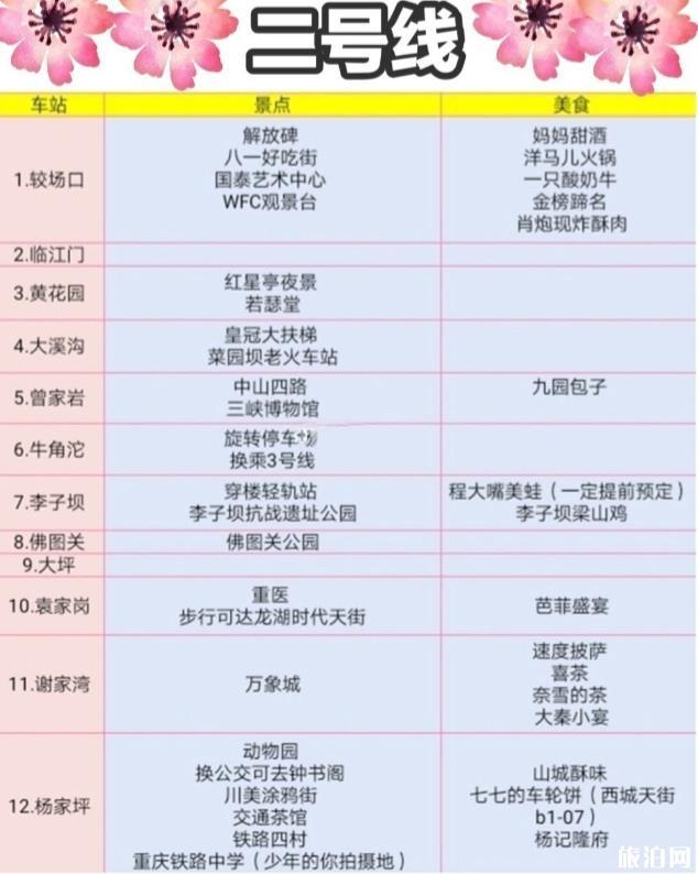 重庆轻轨沿途有什么好玩的景点