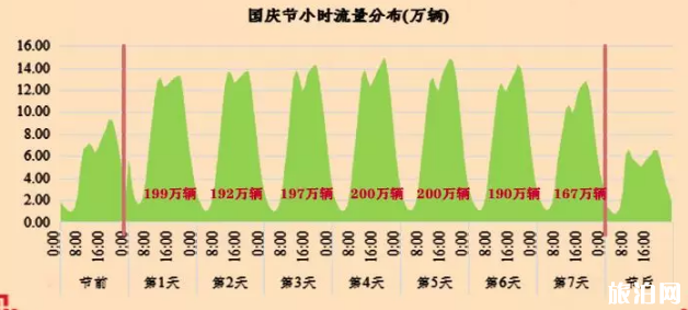 2019陕西国庆交通易堵路段+热门景区