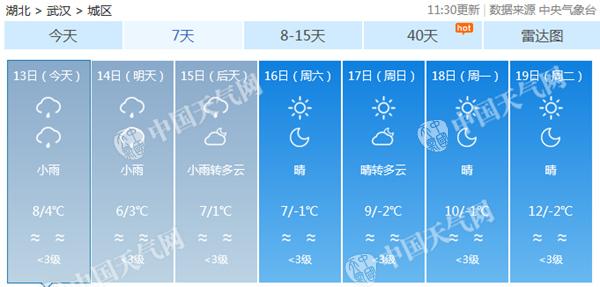 湖北襄阳等地或迎今冬初雪 武汉明天最高6℃或创新低