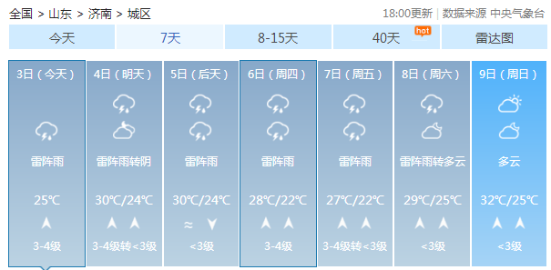 山东未来三天有雷雨天气 并伴有短时7～8级阵风