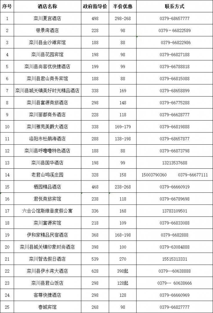 2019三门峡市半票景点+栾川对杭州人门票、住宿半价名单 2019三门峡市半票景点+栾川对杭州人门票、住宿半价名单