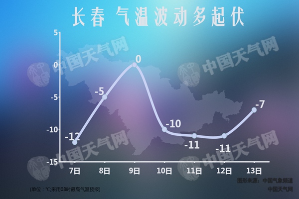吉林迎来为期三天的短暂温暖 9日多地最高温将重回零上