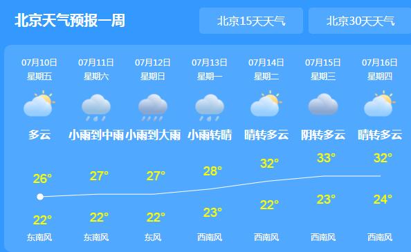 今天高考结束北京气温舒适仅27℃ 本周末雷阵雨频繁注意防范