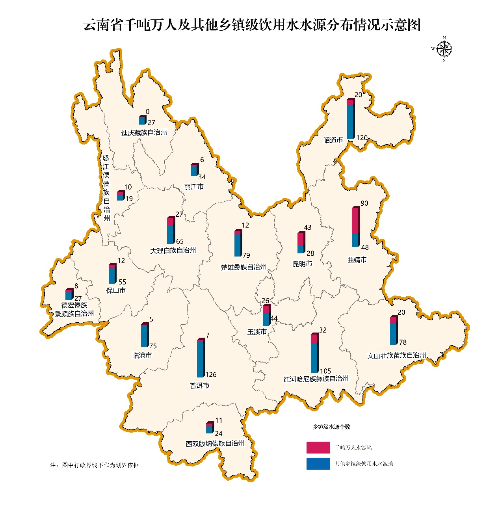 为了保障群众饮水安全 云南省全面完成了这项工作