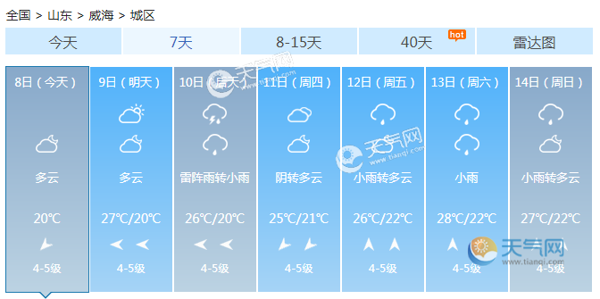 山东气温下滑局地雷阵雨多发 大部最高温在30℃左右