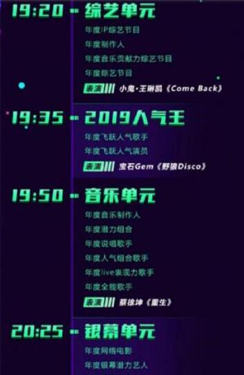 TFBOYS合体是怎么回事 TFBOYS合体参加爱奇艺尖叫之夜