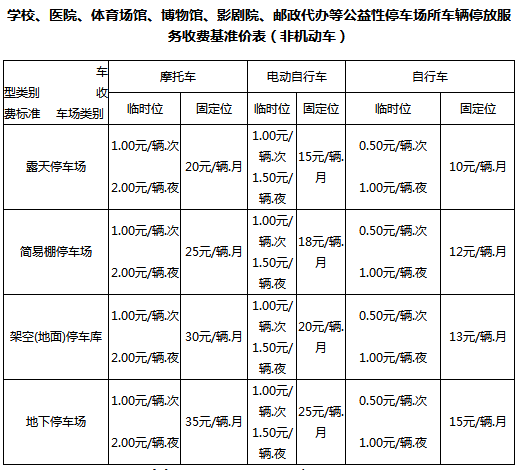 海口电动车停车收费标准