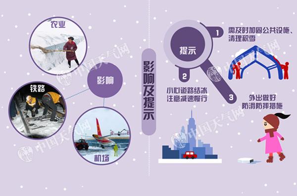 今冬以来最强低温雨雪冰冻来袭 8省暴雪中东部猛降温