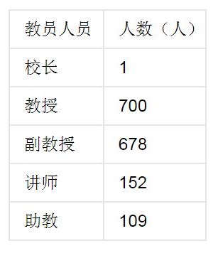 京都大学师资力量怎么样