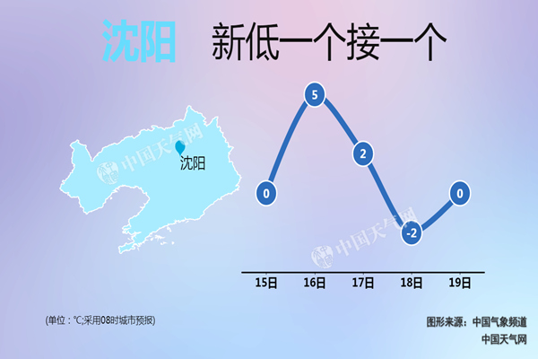 今明天辽宁迎冷空气间歇期 明夜沈阳或现今冬初雪