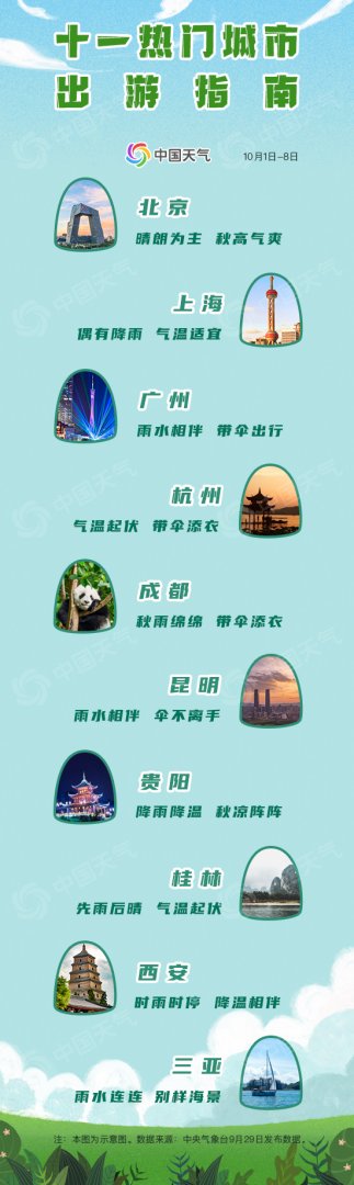8天长假怎么玩？这份“十一”假期全国出游报告请收好